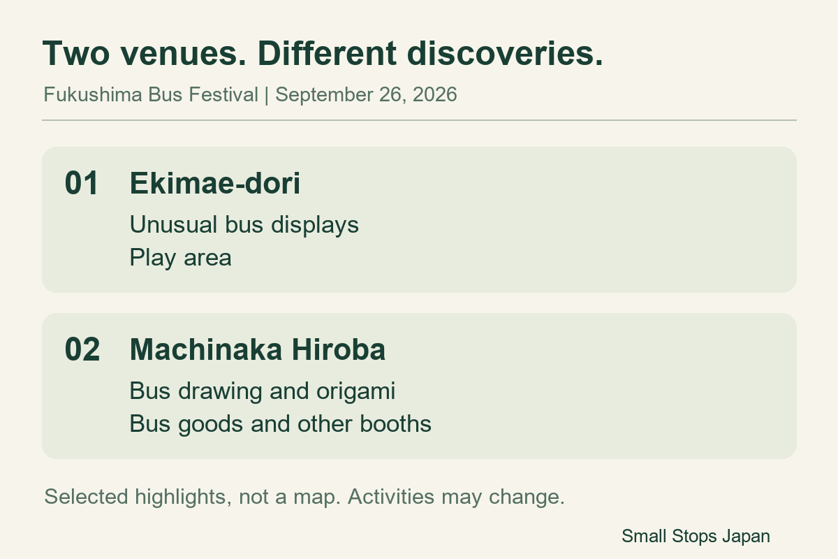 Two labeled panels distinguish bus displays on Ekimae-dori from drawing, origami and sales at Machinaka Hiroba.